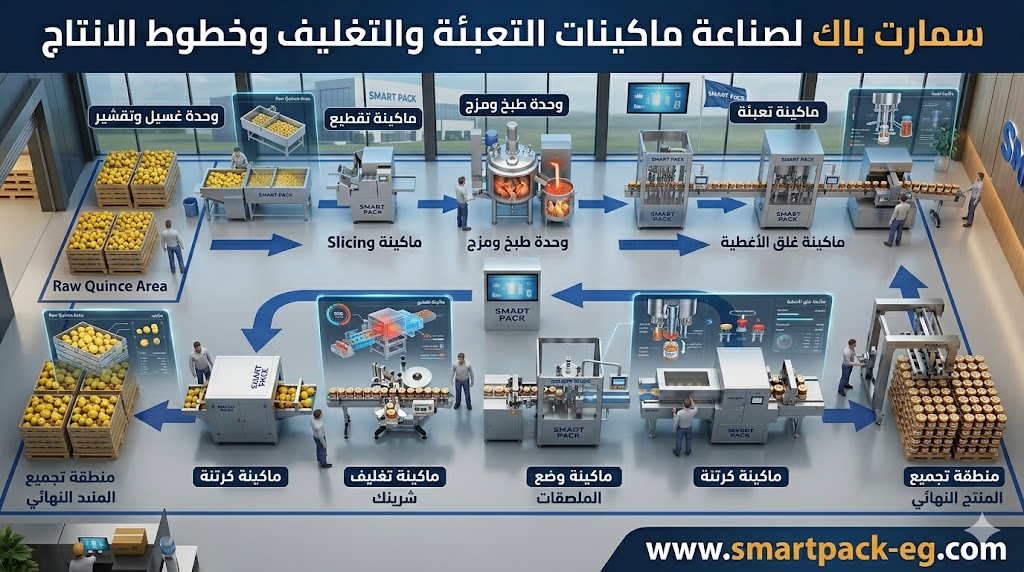 Ayva receli uretimine gelismis hatlarla yatirim yapin ve dusuk rekabetli pazara girin