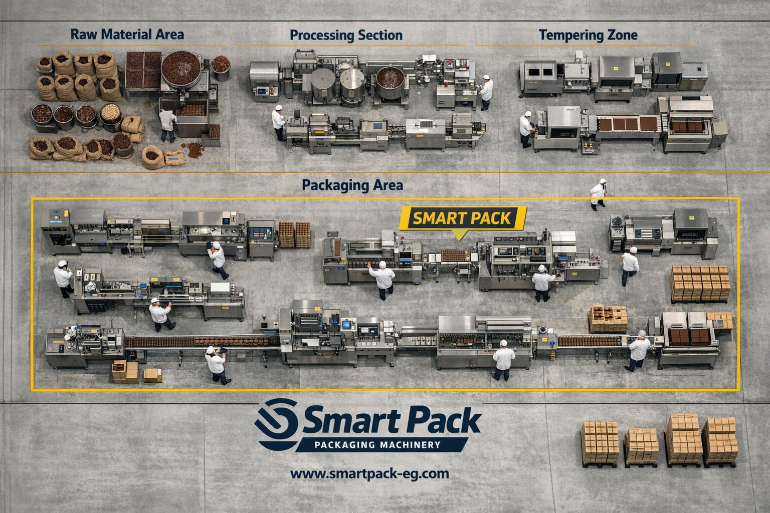دراسة جدوى مشروع ماكينات تعبئة وتغليف الشيكولاتة ومصنع شيكولاتة فى مصر