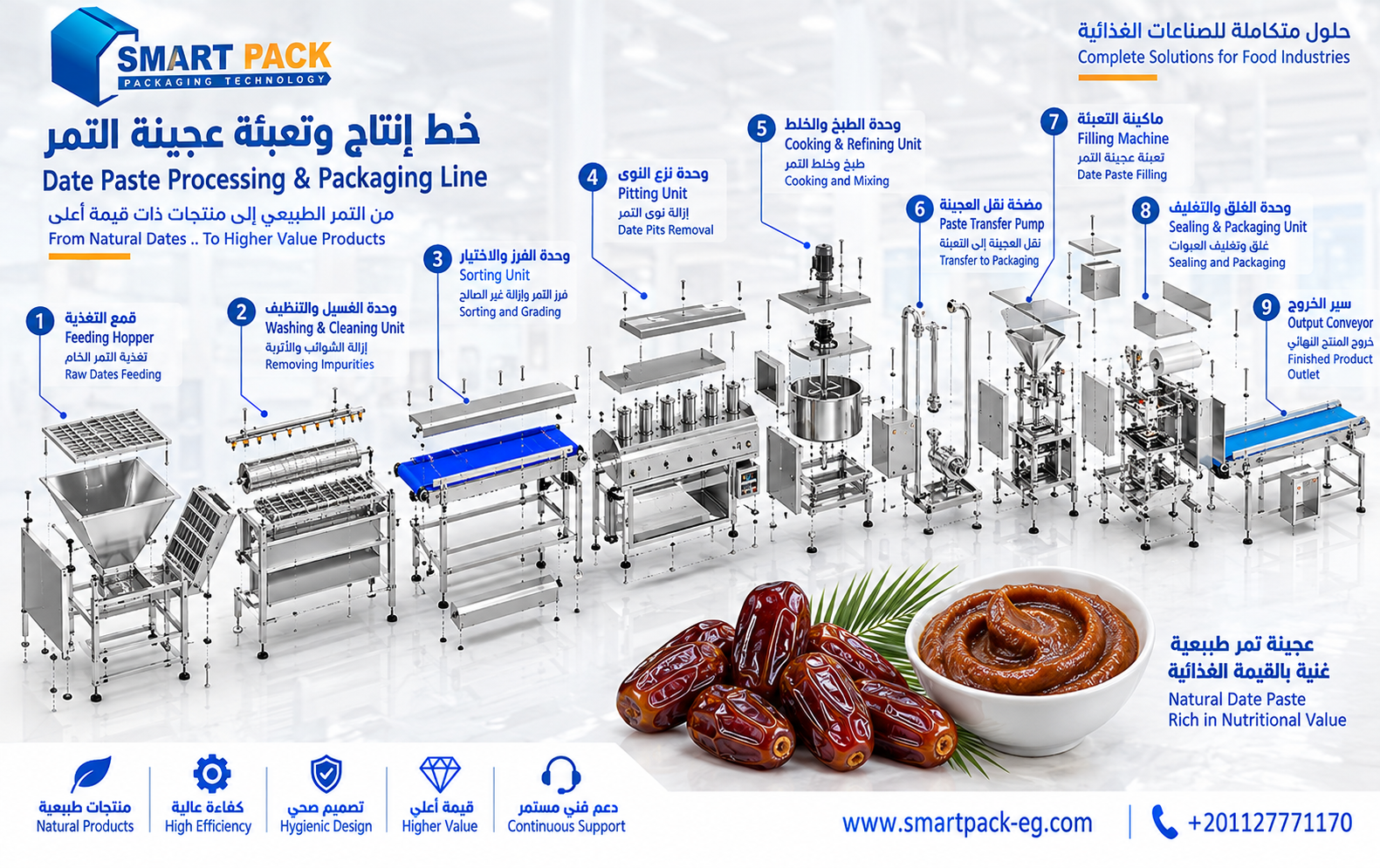 خط إنتاج وتعبئة عجينة التمر الصناعية | Smart Pack